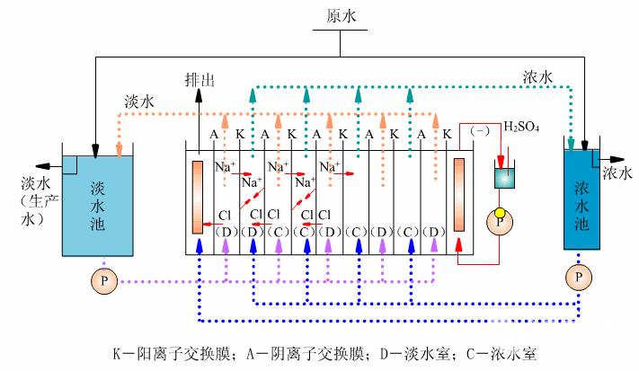 实验室电渗析设备