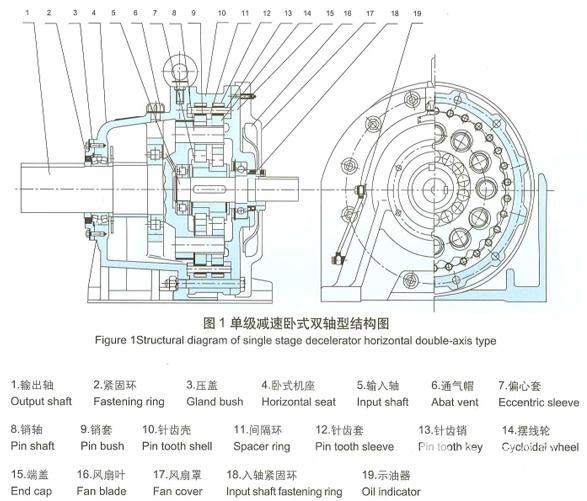 详情  摆线针轮减速机是一种应用行星式传动原理,采用摆线针齿啮合的