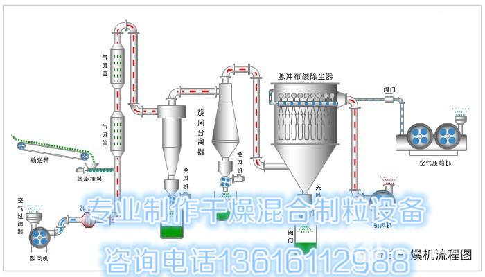 活性炭强化气流干燥机烘干机