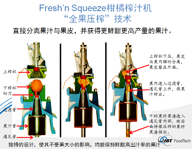 商用全自动柑橘榨汁机