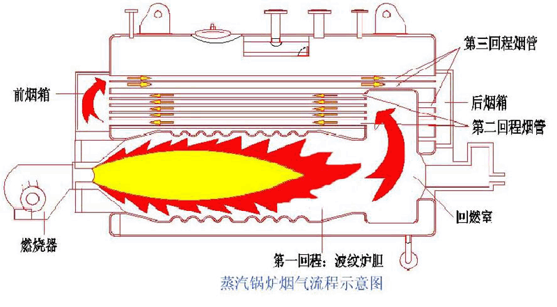 1吨燃气蒸汽锅炉厂家