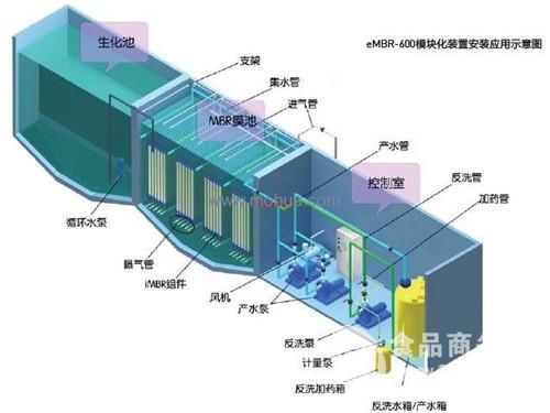 mbr膜一体化污水处理设备