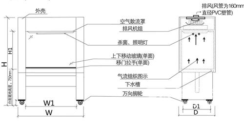 〔供应〕olb-1200pp通风柜价格优惠 品质保证