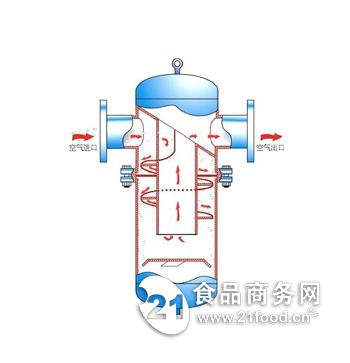 as汽水分离器