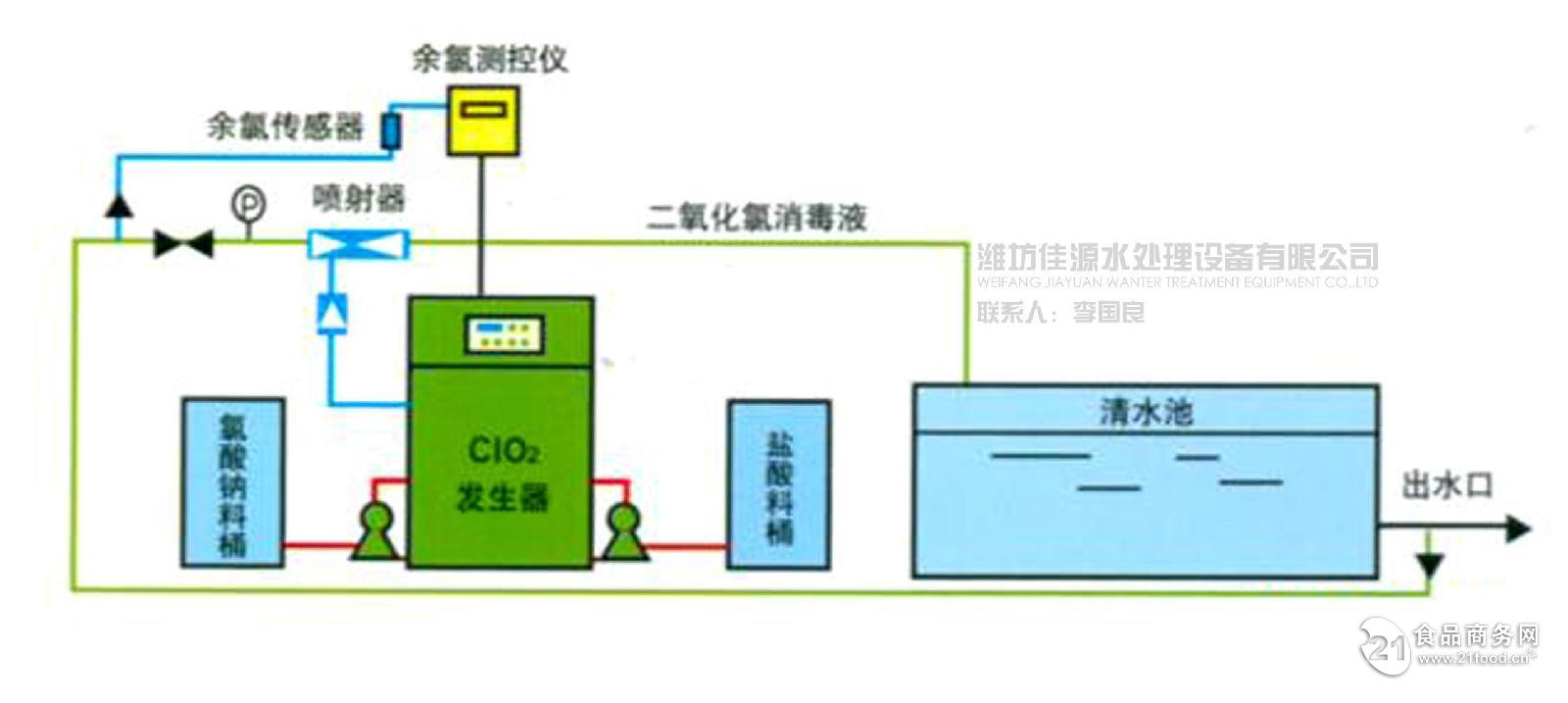 余氯分析仪,plc控制柜,触摸屏---配置) 六,二氧化氯发生器工作原理