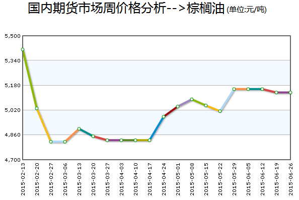 2015年海蛎价格行情走势(海蛎批发价格)06月3