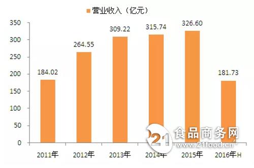 贵州茅台_茅台2017销售收入