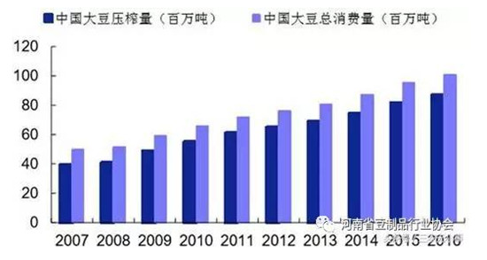 中国人口年龄结构图_yendou人口结构图