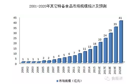 人口生育高峰期_北极光姜皓天 人口红利已经消失 电商投资仍有四大机会点(3)