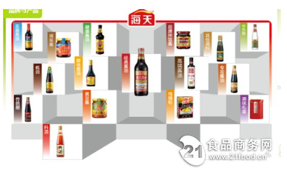 毛利率海天44.88%,面条味业赚钱意大利高达能降血糖吗图片