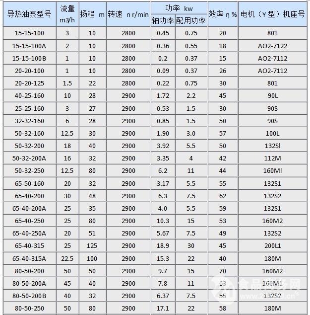 性能参数表