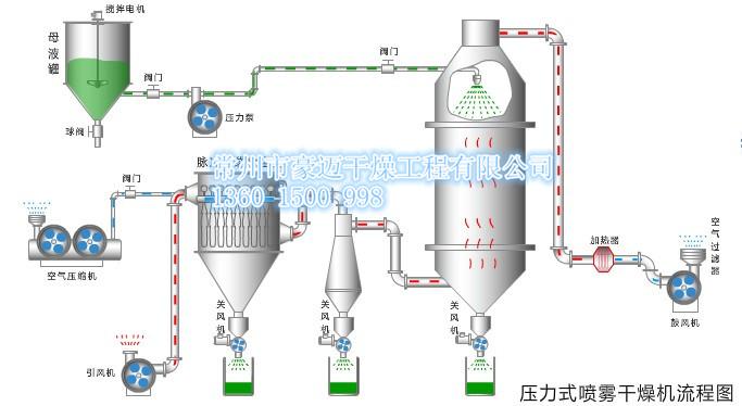 有机模板剂辅助喷雾干燥法制备lifepo_4_c正极材料及其电化学性能研究